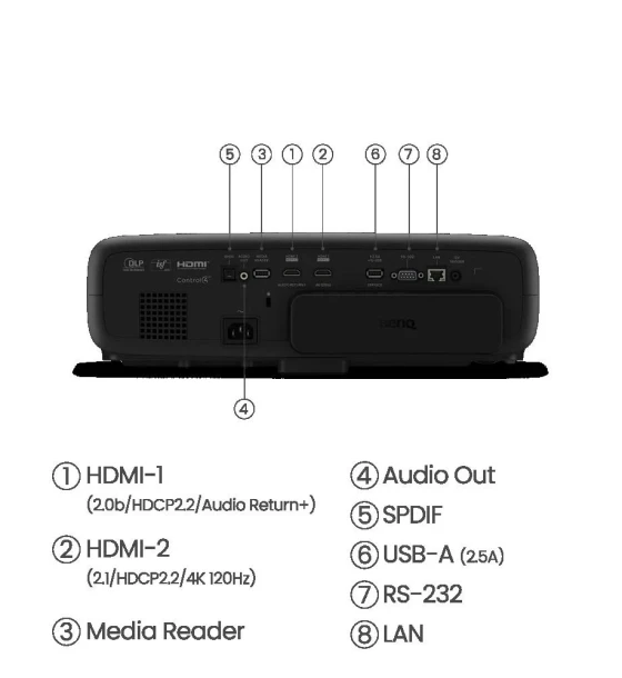 Videoproiector Home Cinema BenQ W4000I, DLP 4LED 20.000- 30.000 ore, 4K UHD 3840x2160, 16:9, 2.000.000:1, zoom 1.3x, HDR10, HDR10+, HLG, ISF zi, ISF noapte, 2 HDMI, LAN RJ45, 2 USB tip A